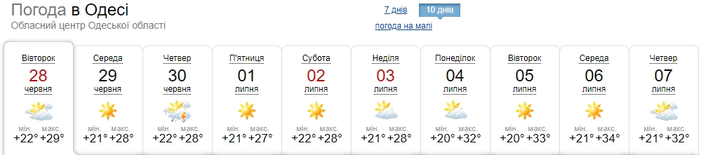 Снижение температуры воздуха будет кратковременным: синоптики обновили прогноз погоды